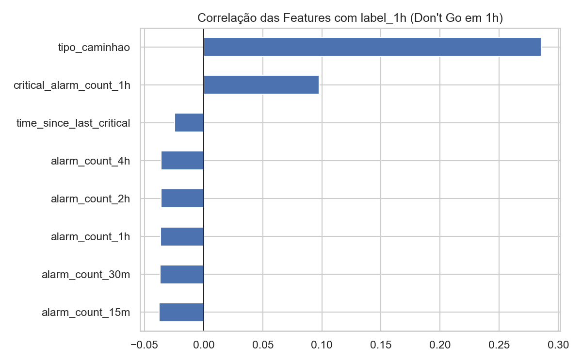 Correlation map across the numeric features